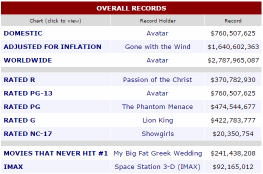 Box Office Mojo - GraveYack!
